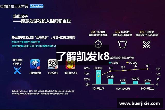 了解凯发k8